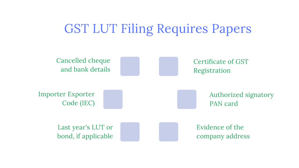 GST LUT