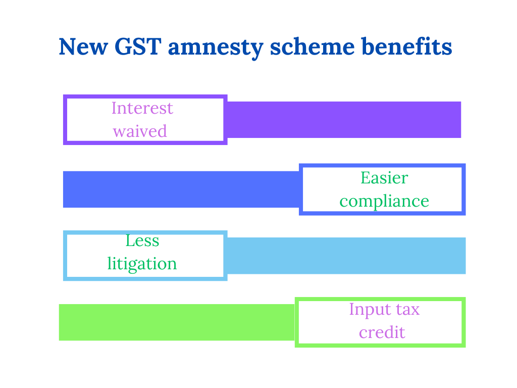 GST amnesty scheme