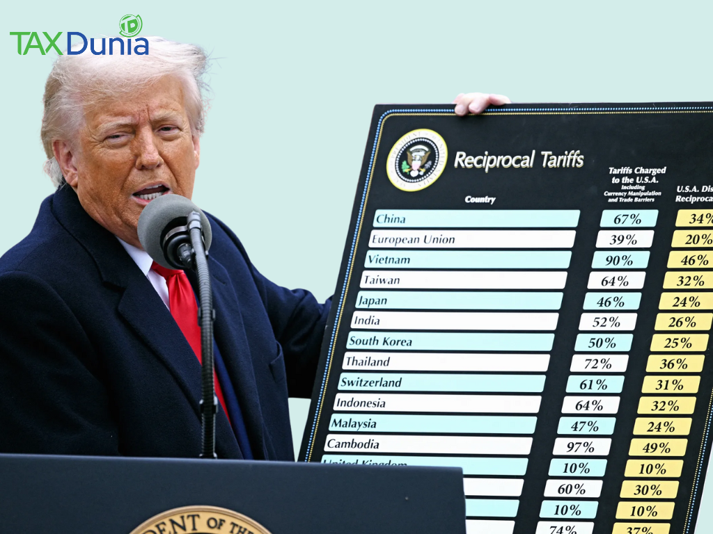 reciprocal US tariffs 2025
