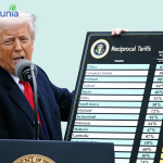 reciprocal US tariffs 2025